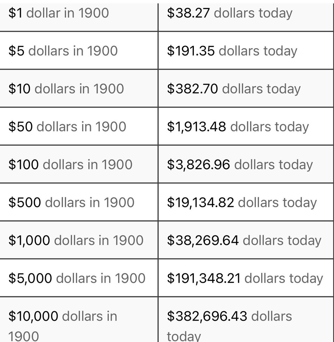RichardCabezza's tweet image. Is it me or is this the spot price of #silver today?
Fix the money!
🚨This grok link is worth a read!
I couldn’t put it to words.
x.com/i/grok/share/l…