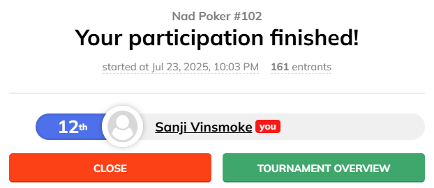 Nad Poker #102 - 12th Place.

The best place it i got since i first joined poker.