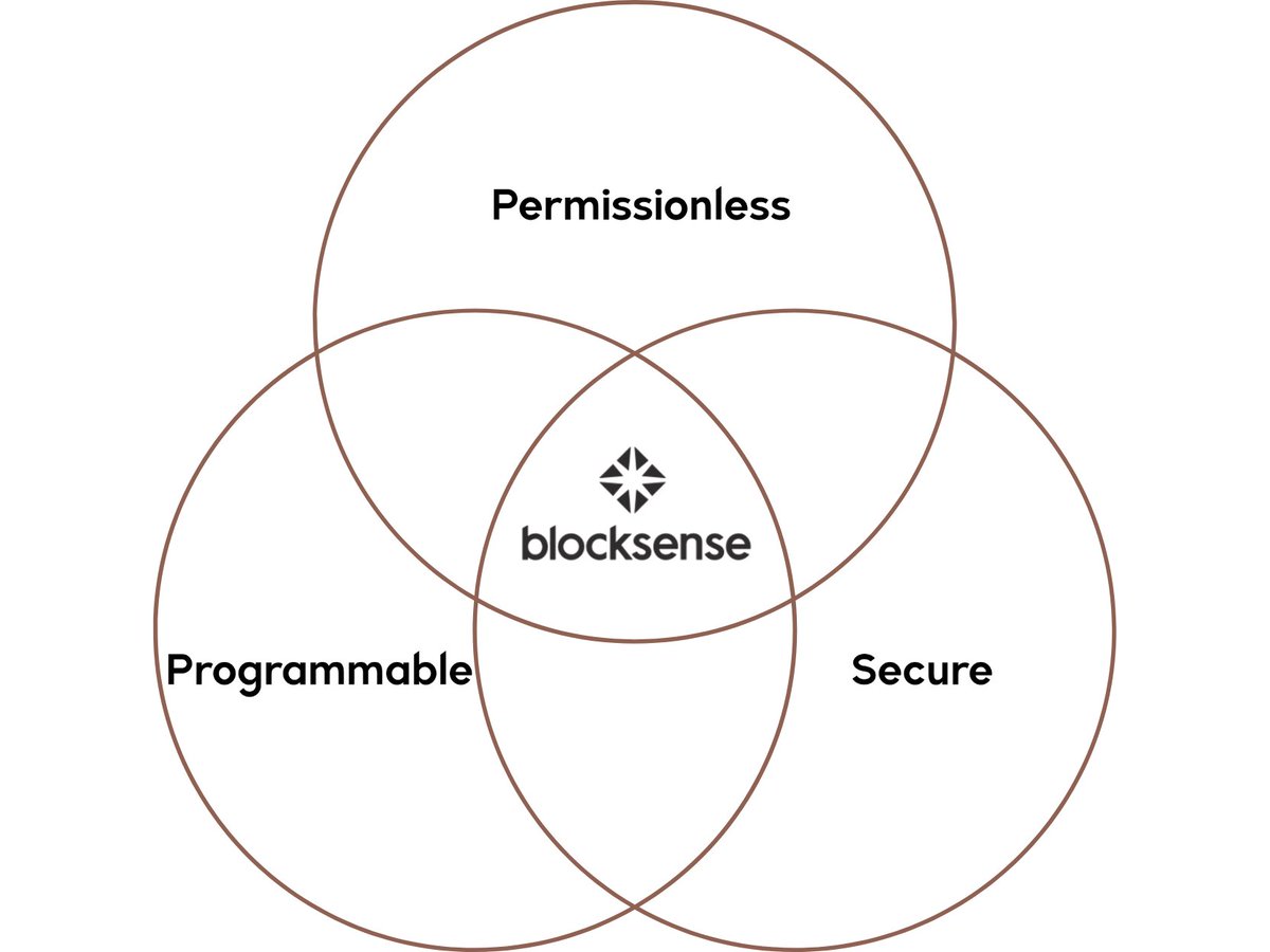 blocksense_'s tweet image. Yβall still picking two? We took all three.
Programmable, permissionless, and secure.