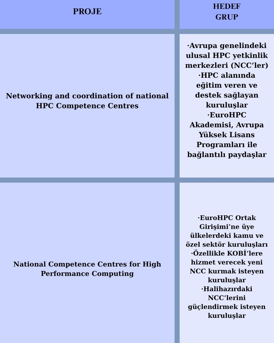 T.C. Dışişleri Bakanlığı Avrupa Birliği Başkanlığı (@abbaskanligi) on Twitter photo Dijital Avrupa Programı Avrupa Yüksek Başarımlı Hesaplama Ortak Girişimi (EuroHPC JU) 2025 çağrıları başvurulara açıldı! <a href="/dijitalavrupatr/">Dijital Avrupa Programı</a>
Başvuru için:
❗️🔗DIGITAL-JU-EUROHPC-2025-NCC-01-02 bit.ly/4nX0uWG
❗️🔗DIGITAL-JU-EUROHPC-2025-NCC-01-01 bit.ly/4nWoOrU Dijital Avrupa Programı Avrupa Yüksek Başarımlı Hesaplama Ortak Girişimi (EuroHPC JU) 2025 çağrıları başvurulara açıldı! <a href="/dijitalavrupatr/">Dijital Avrupa Programı</a>
Başvuru için:
❗️🔗DIGITAL-JU-EUROHPC-2025-NCC-01-02 bit.ly/4nX0uWG
❗️🔗DIGITAL-JU-EUROHPC-2025-NCC-01-01 bit.ly/4nWoOrU