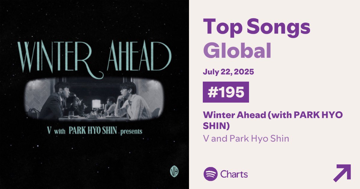 kthscharts's tweet image. “Winter Ahead” — Spotify daily update:
#195 (-11) — 1,215,153 (-17,489)