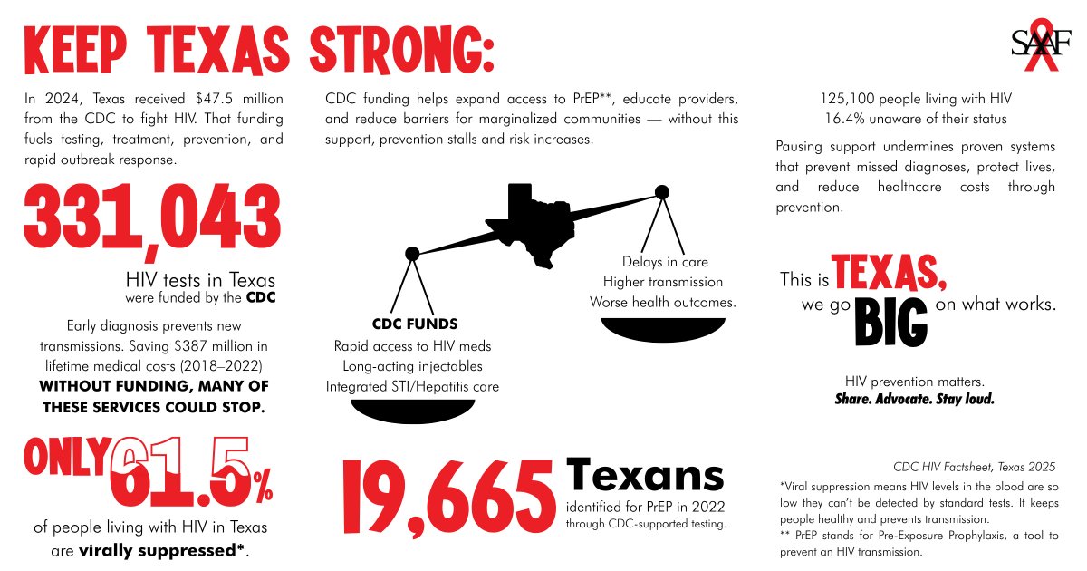 San Antonio AIDS Foundation tweet media