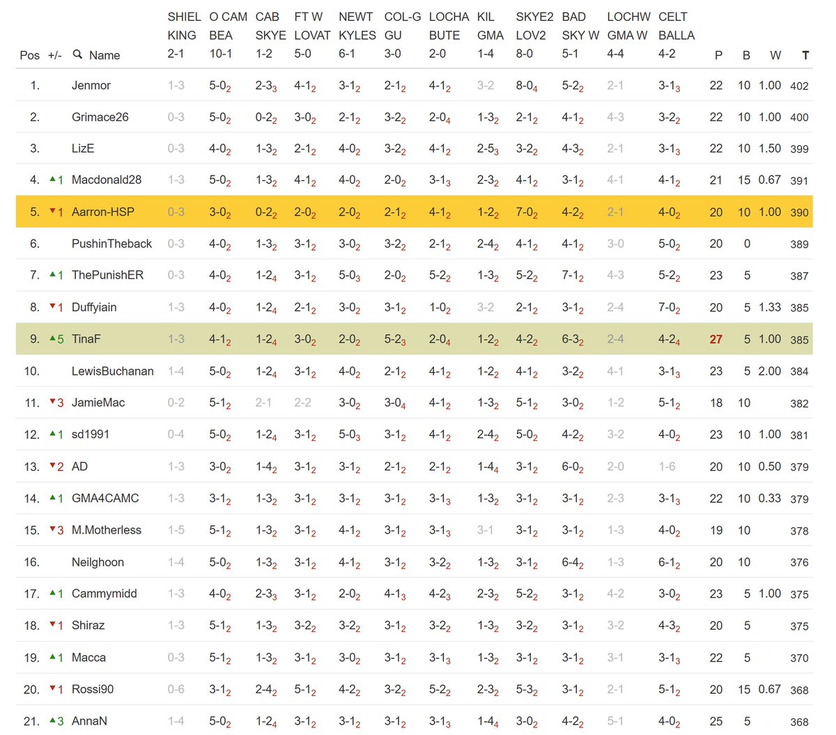 Half-Swing Shinty Podcast tweet media