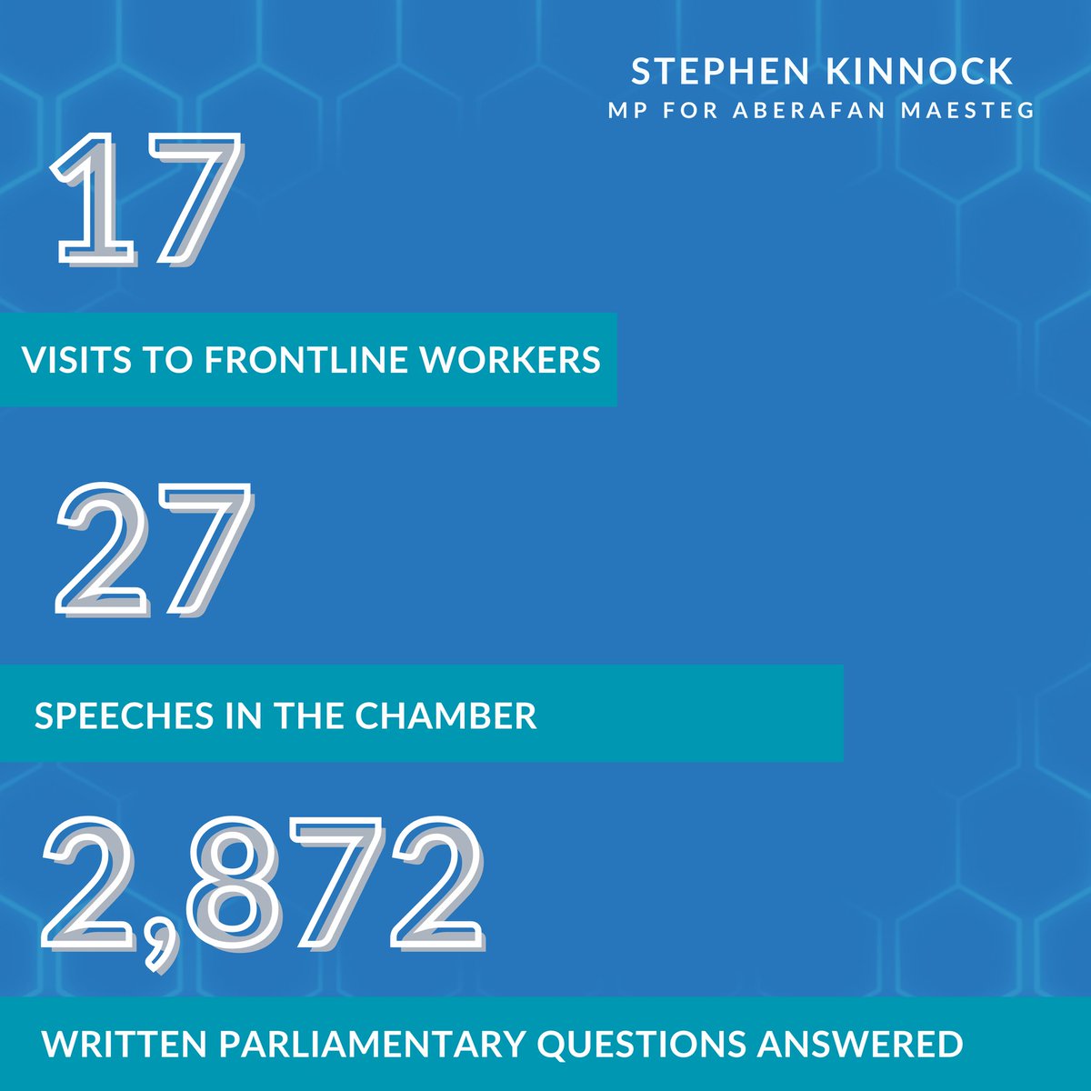 SKinnock's tweet image. With Parliament entering recess, a moment to reflect on a busy year in the Department of Health and Social Care.
We inherited a shambles from previous government, but step-by-step we're turning things round.
Credit to my @DHSCgovuk team for their hard work helping turn the tide