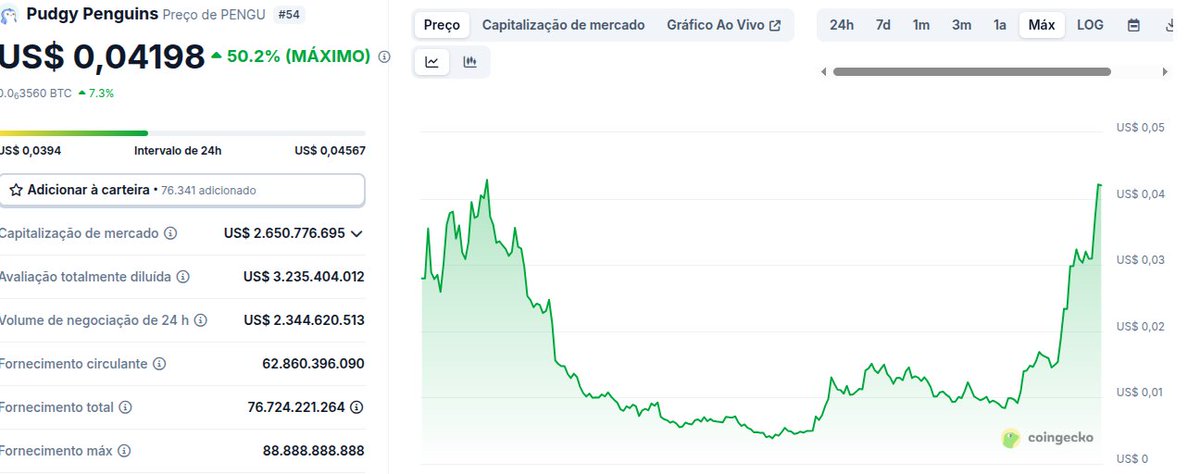 cryptometalbr's tweet image. $PENGU

Believe in something