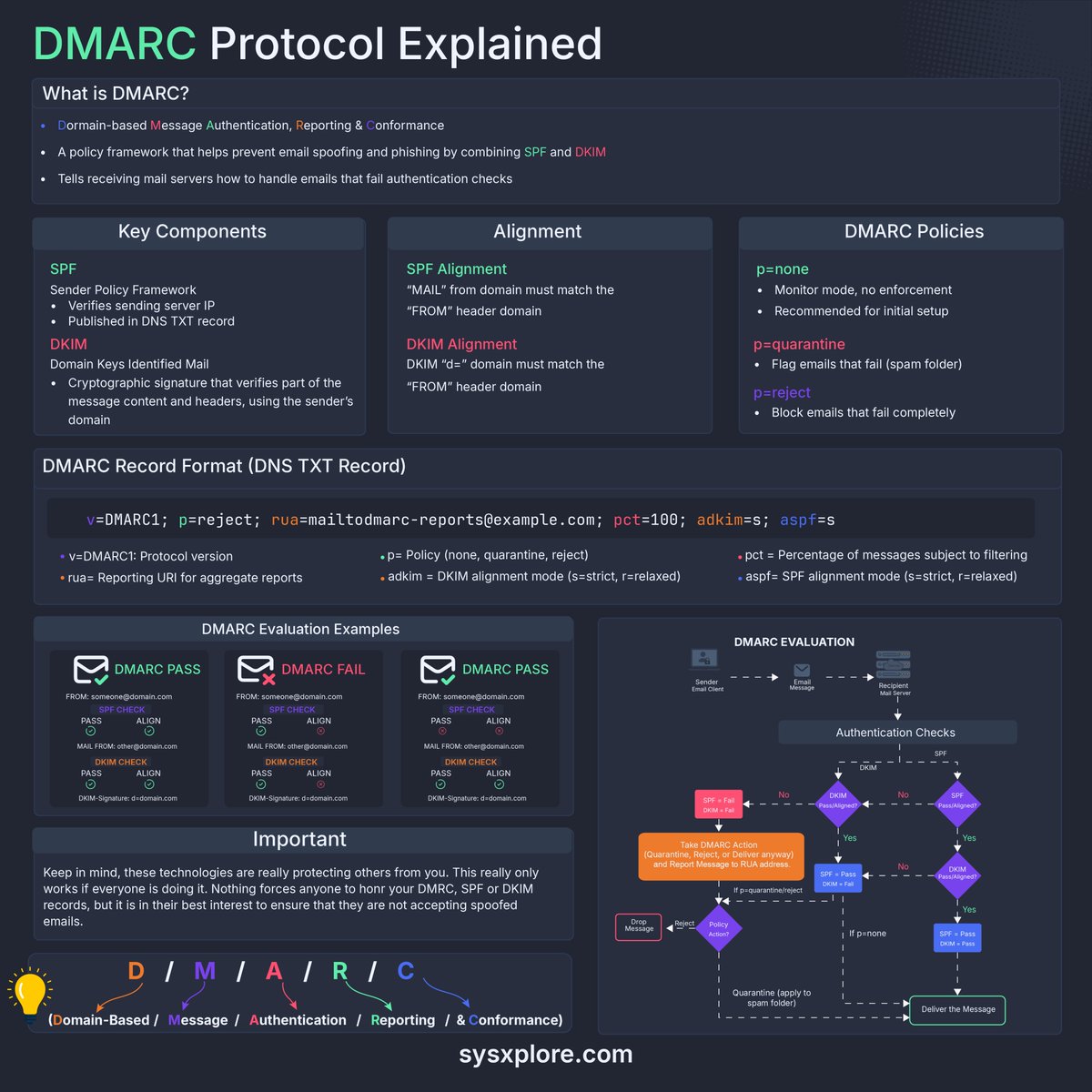 sysxplore tweet media