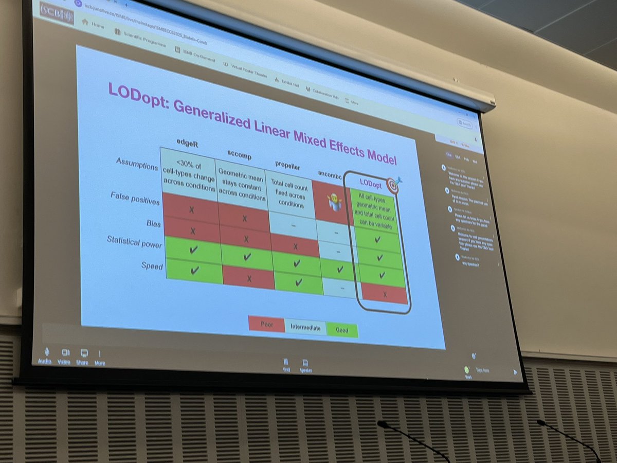 Interesting method for cell type identification in single nucleus RNAseq data #ISMBECCB2025