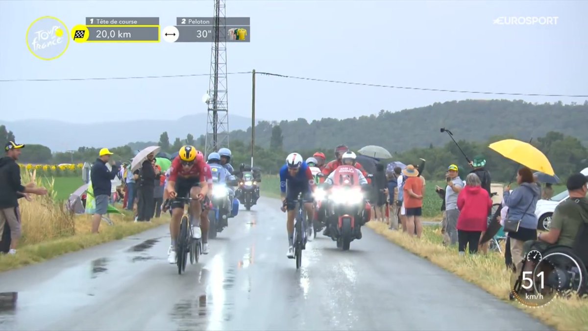 LeGruppetto's tweet image. L'échappée a perdu la moitié de son avance, plus que 30" à 20km. Attention aux chutes dans ce final avec cette pluie. #TDF2025