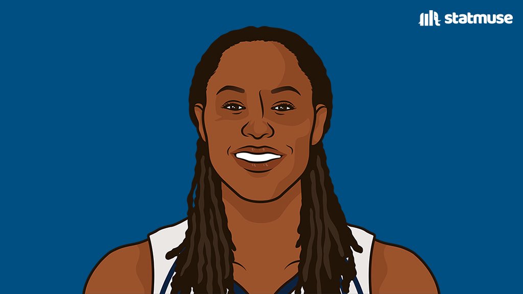 MysticsMusee's tweet image. Chamique Holdsclaw in her rookie season:
16.9 PPG
7.9 RPG
1.2 SPG
Won ROTY and was an All-Star.