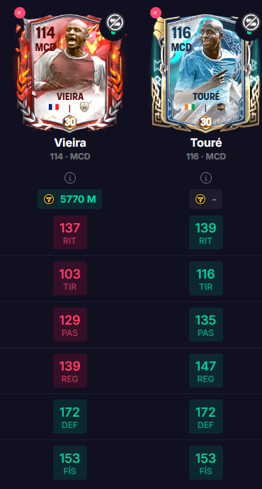 Yayá Touré será el mejor MC/MCD del juego hasta que salga otro mejor....("sólo con goles ganan")