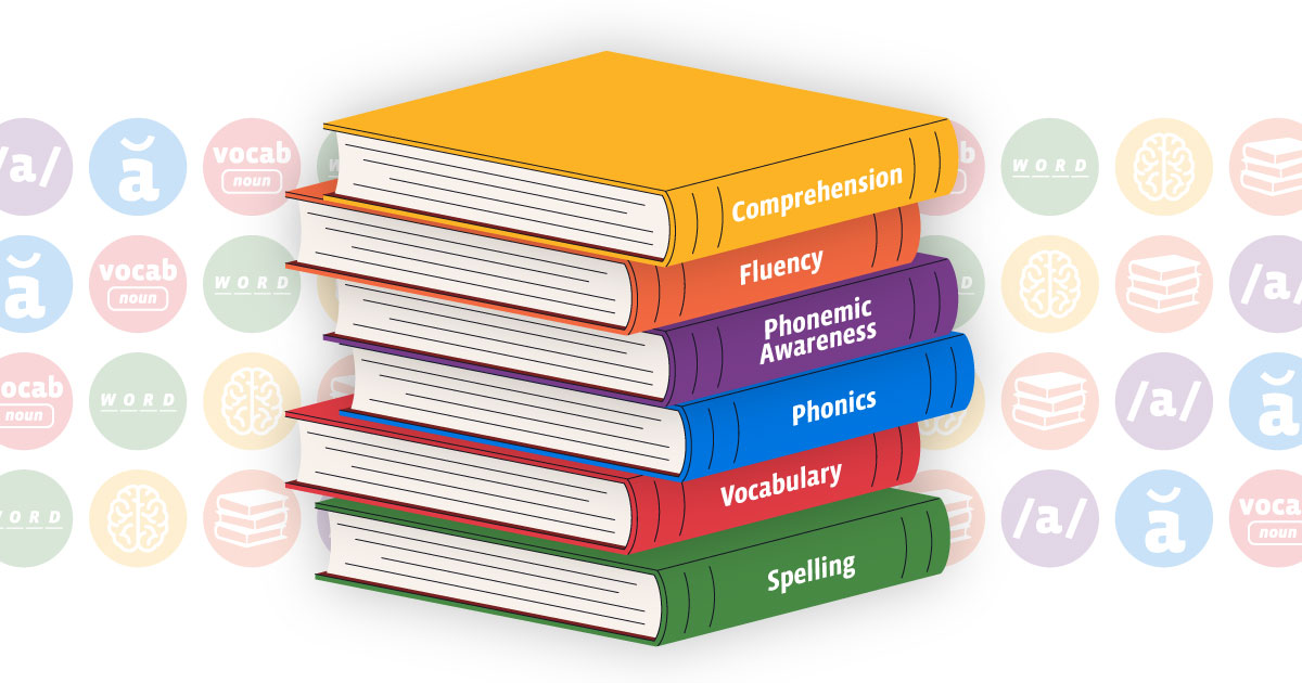 Phonics, fluency, vocabulary, and comprehension have been integral to Read Naturally programs since the early 1990s—years before the National Reading Panel identified them as essential components of reading.
🔗ecs.page.link/tfj7c
#ScienceOfReading