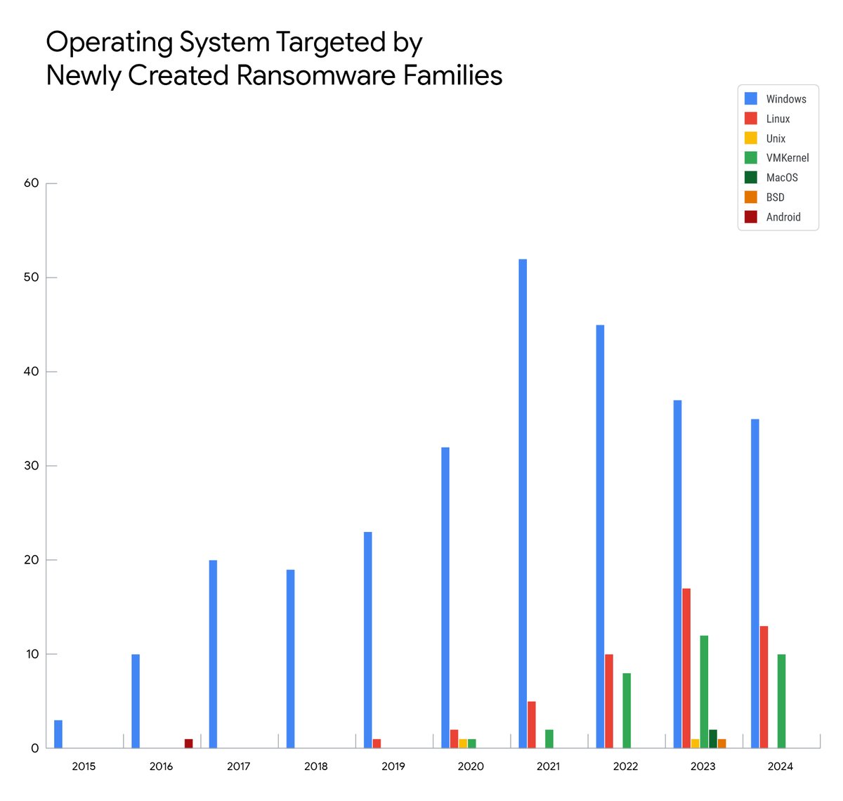 Mandiant (part of Google Cloud) tweet media