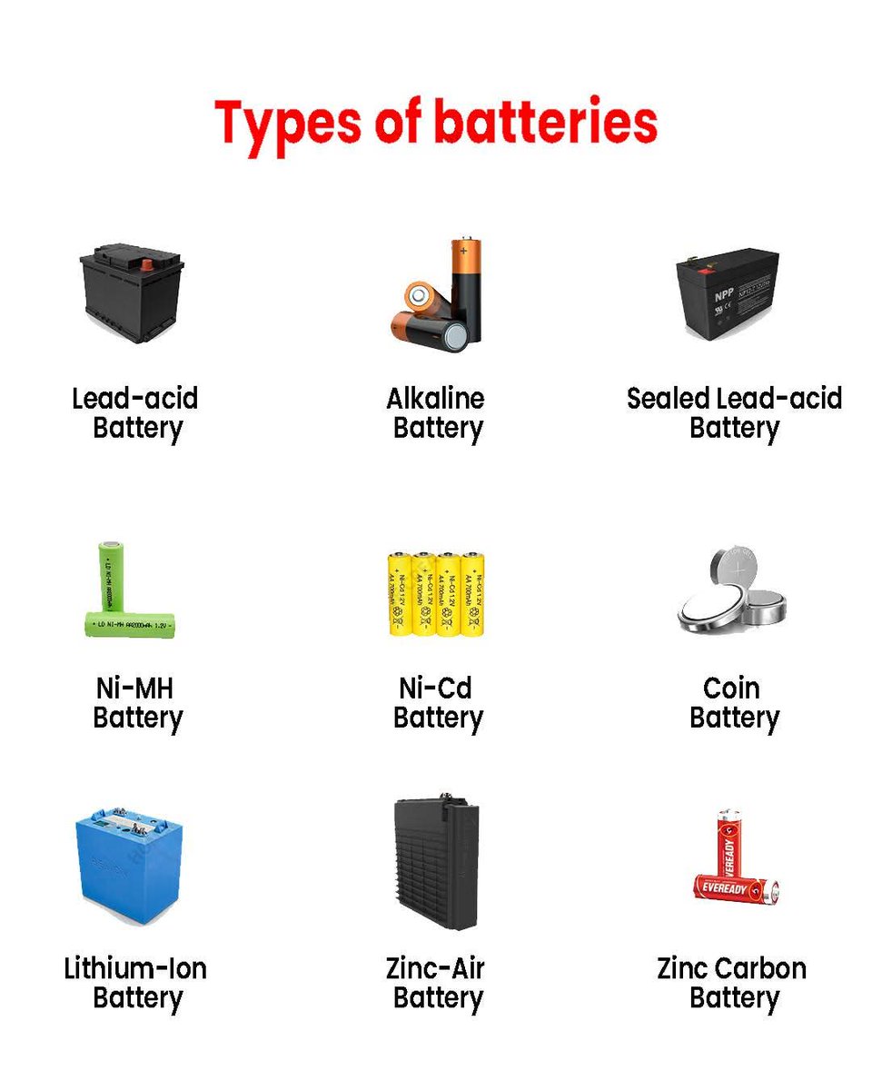 Electrical Knowledge (@electric_4u) on Twitter photo 