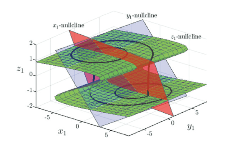 EPL (@epl_journal) on Twitter photo FREE TO READ - OPEN ACCESS:
Noise-induced transition from periodic to chaotic synchronization in coupled limit cycle oscillators
by K. Okumura and A. Ichiki
<a href="/sciencetokyo_en/">Science Tokyo (Institute of Science Tokyo)</a> <a href="/Fukuoka_Univ_PR/">η¦ε²‘ε€§ε¦</a>
#FreeToRead #OpenAccess
π iopscience.iop.org/article/10.120β¦ FREE TO READ - OPEN ACCESS:
Noise-induced transition from periodic to chaotic synchronization in coupled limit cycle oscillators
by K. Okumura and A. Ichiki
<a href="/sciencetokyo_en/">Science Tokyo (Institute of Science Tokyo)</a> <a href="/Fukuoka_Univ_PR/">η¦ε²‘ε€§ε¦</a>
#FreeToRead #OpenAccess
π iopscience.iop.org/article/10.120β¦