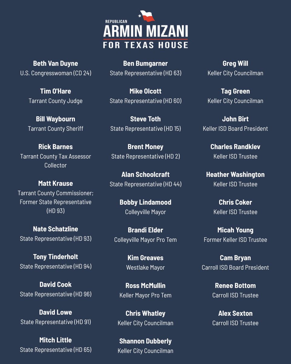 ArminMizaniTX's tweet image. When I announced my candidacy to represent our communities in the Texas Legislature, my purpose was — and continues to be — to represent the people with honor, to fight for our shared conservative values, and to address the challenges Texans face.
With Rep. Capriglione…