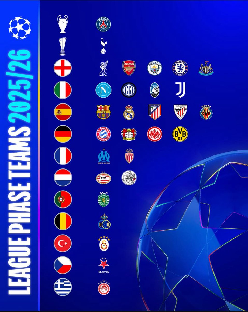 Zaki_92_'s tweet photo. C’est trop un flex de zinzin on est les champions en titre et puis y’a le reste des équipes 😎 https://t.co/bNHdyeLcSc