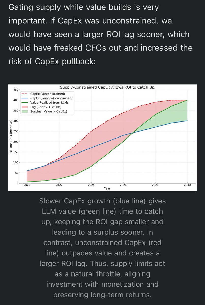 Graham Rhodes (@longriver_hk) on Twitter photo Last year, it looked like AI capex was getting ahead of itself. This year, it looks like it won’t keep up. Kudos to <a href="/theaustinlyons/">Austin Lyons</a> for depicting this graphically. Bonus points too for grokking that supply constraints are sustaining the boom Last year, it looked like AI capex was getting ahead of itself. This year, it looks like it won’t keep up. Kudos to <a href="/theaustinlyons/">Austin Lyons</a> for depicting this graphically. Bonus points too for grokking that supply constraints are sustaining the boom