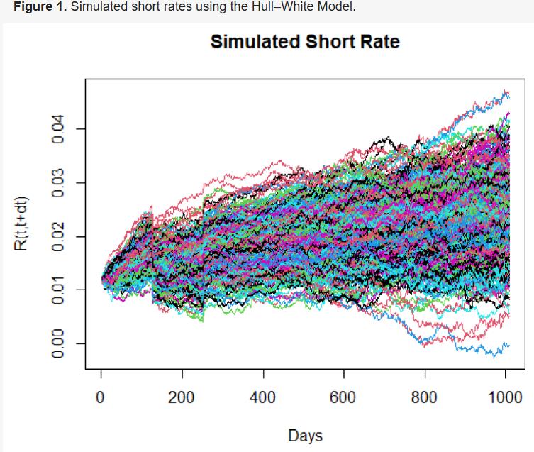 ✨ #Paper Sharing on 23 July #pricing #bonds

🎯 Title: Pricing #PandemicBonds under Hull–White &amp; Stochastic Logistic Growth Model

👉 brnw.ch/21wUmJ1

✍ by Vajira Manathunga, Ph.D., ASA and Linmiao Deng

#epidemicmodeling #RisksMDPI
