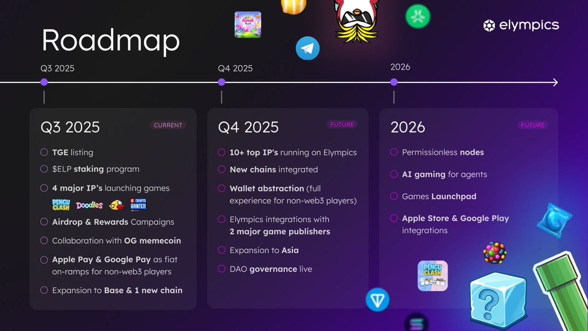 holluart's tweet image. AI x Web3 = the next gaming meta.
@elympics_ai is blending intelligent game logic with provably fair infrastructure.
Built for real competitors..
We keep building regardless as TGE is happening in some hours now..