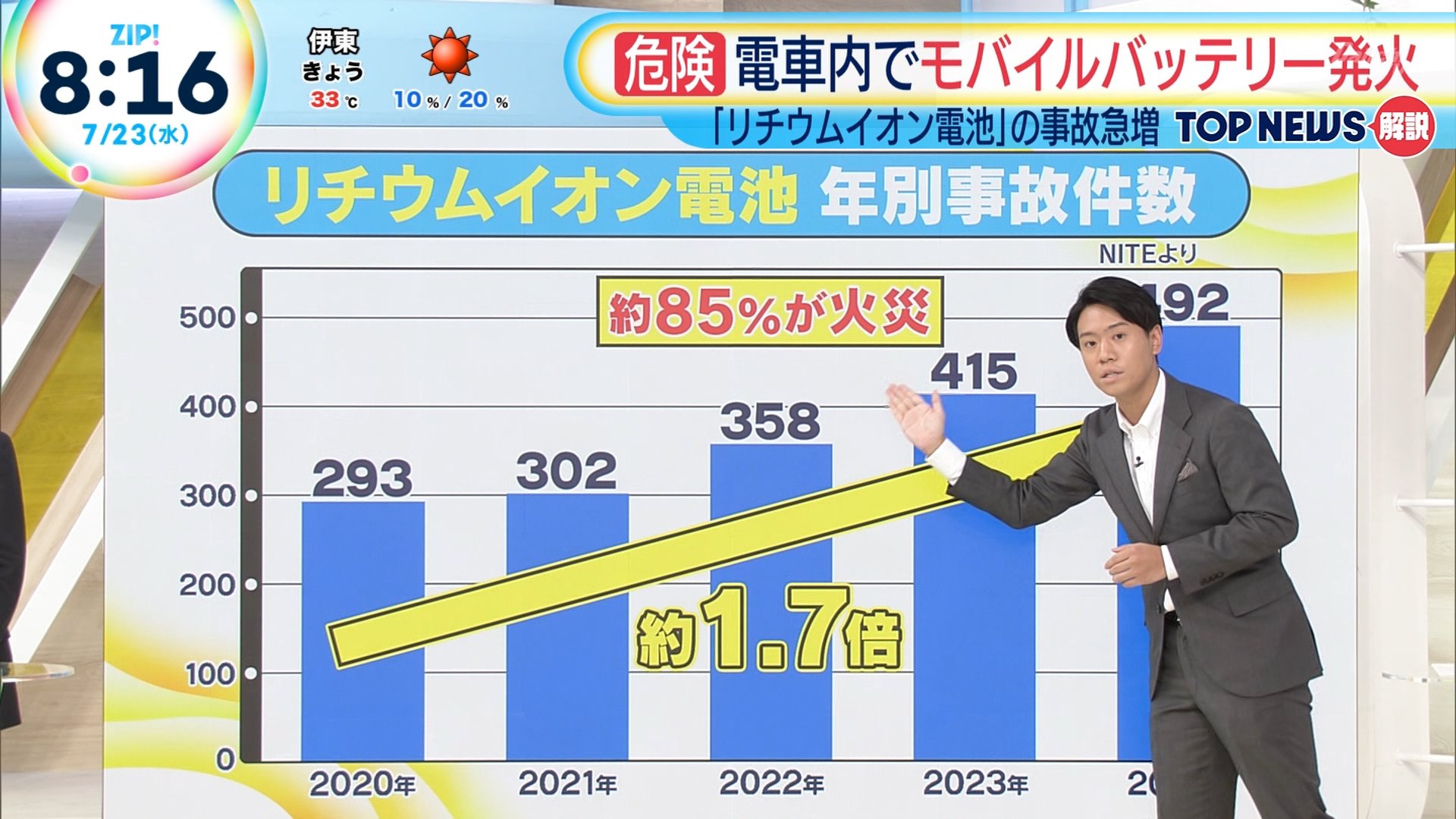 ナンガ(^O^)σ on X: 