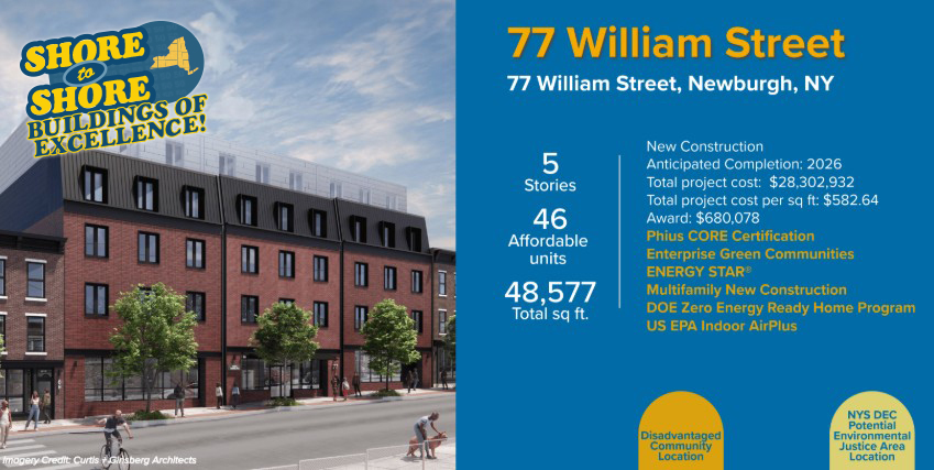 NYSERDA's tweet image. ‘Shore to Shore: Buildings of Excellence’ is all about design meeting impact. 77 William St. is a new 46-unit, 5-story building in Newburgh. The 100% affordable, supportive housing development includes units for formerly homeless, survivors of domestic violence, & elderly.