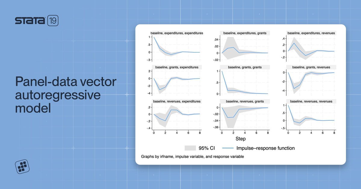 Stata's tweet image. Want to estimate a vector autoregressive model with panel data? No problem.
Try Stata 19's 𝘅𝘁𝘃𝗮𝗿 command, then perform Granger causality tests and estimate IRFs.
Learn more: stata.com/new-in-stata/p…
#Stata #Stata19 #StataCommunity