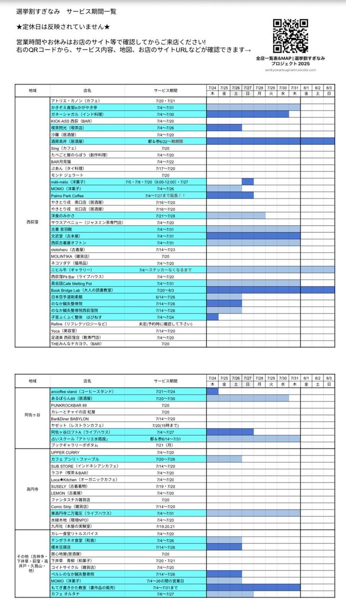 サービス期間の一覧表、最新ver.です！
🚨定休日は未反映です

HPの店舗一覧ページと同じ並びになっています。
店名をクリックするとサービス内容、地図、お店のHPやSNSが確認ができますので、営業日や営業時間を確認してからご利用ください😊

🏖選挙割すぎなみ店舗一覧🏄‍♀️
senkyowarisuginami.wixsite.com/vote/about-5