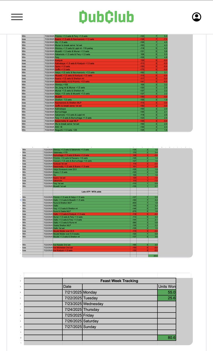 ReturnOfTheBigA's tweet image. Let’s go Feast Day 3 about to kick off in Washington DC 🎾
Day 1 +55U
Day 2 +25.6U
It’s time to make more $$ than you’ll know how to spend
dubclub.win/ReturnOfTheBig…