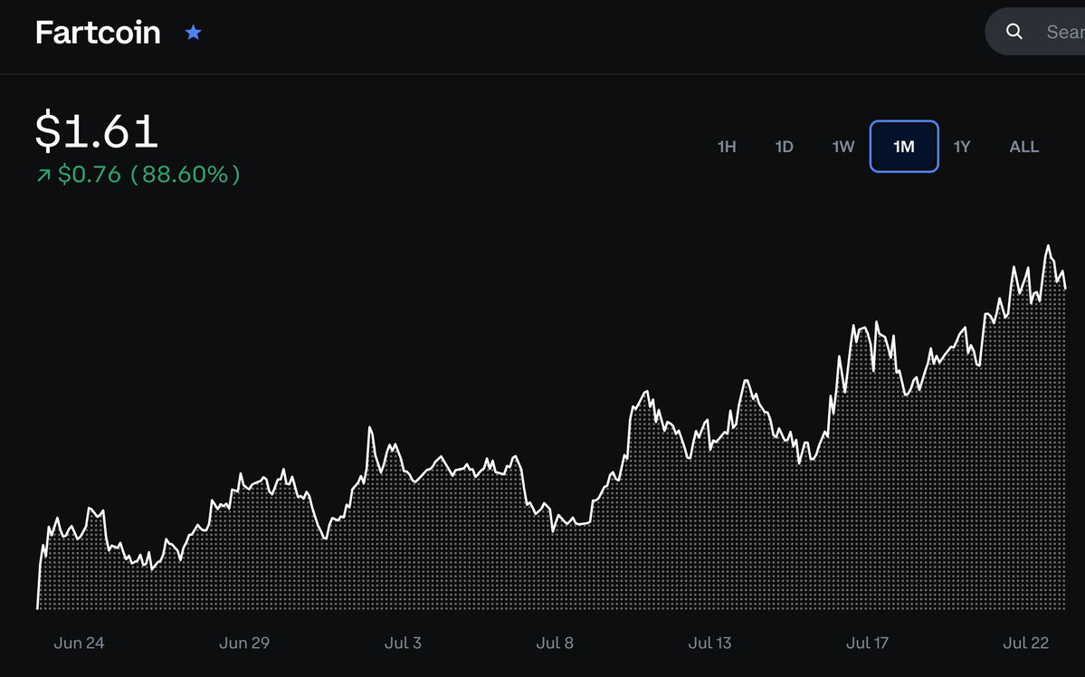 blerghhh's tweet image. FARTCOIN has the gas to keep going higher.