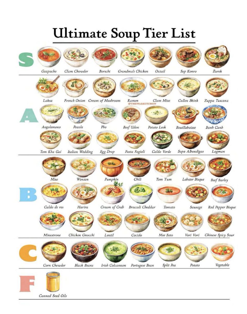 Soup is a superfood.