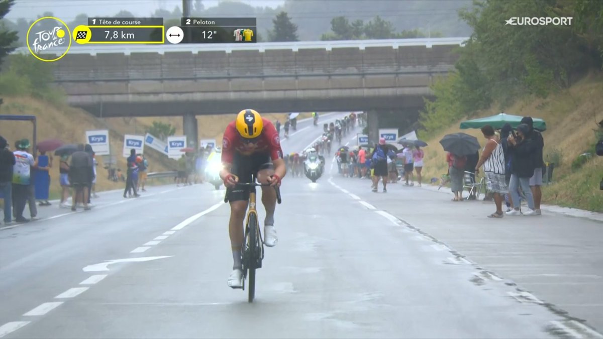 LeGruppetto's tweet image. Jonas Abrahamsen est seul en tête, ses anciens compagnons ont été repris. Ce serait un authentique exploit si le Norvégien parvient à aller au bout. 12" à moins de 8km. #TDF2025