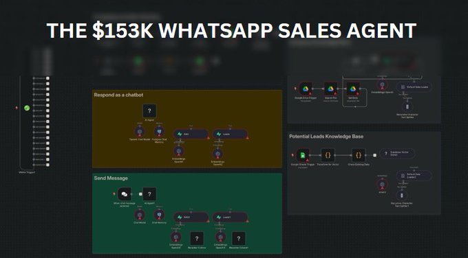 ShourovMol29943's tweet image. $153K in 60 Days from WhatsApp!
No team. No calls. Just 1 N8N workflow.
It scrapes leads → Writes AI DMs → Sends 10K msgs/day.
🔥 Solo founders & agencies are scaling FAST.
👇 Comment “SALES” + Like
I'll DM the full workflow
(must follow @ShourovMol29943 )