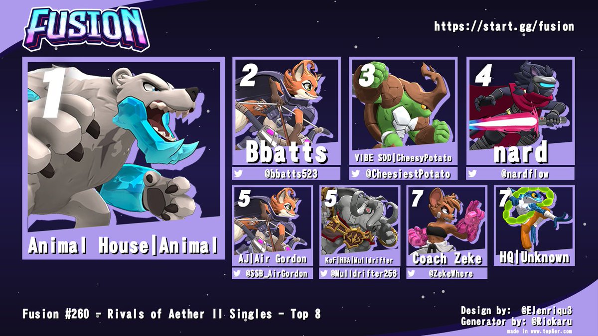 CollisionSmash's tweet image. We've got history in the making, folks - 🥇Animal takes down 🥈@bbatts523 's undefeated Fusion run!
🥉@CheesiestPotato
🏅@nardflow
🎖️@SSB_AirGordon
🎖️@Mulldrifter256
🎖️@ZekeWhere
🎖️Unknown
📋start.gg/tournament/fus…