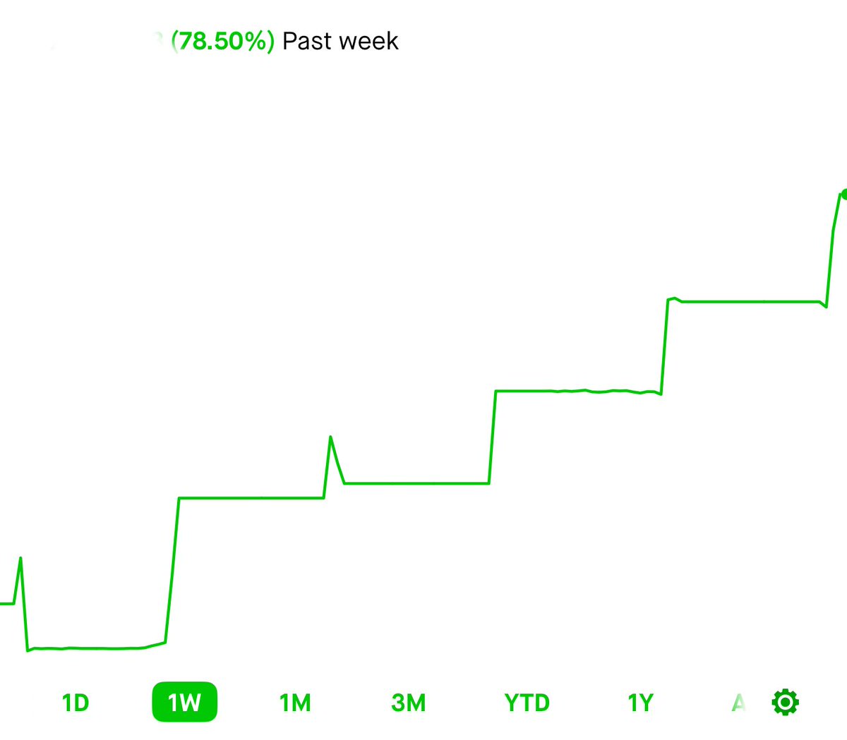 dcruzitm's tweet photo. Been a solid week practicing for the account challenge. Stay tuned for the announcement this week. 

Only taking 1-2 A+ Setups / Day. Solid, steady growth. Almost doubled the account in under a week. 

Aiming for an August 4th Start Date. 🤝
$SPY $QQQ $AAPL $NVDA https://t.co/bTHbV0NUJ9