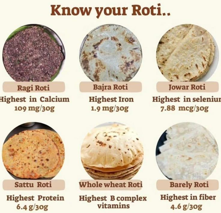 Know Your Roti - Ancient Indian Grains, Modern Health Hacks 🌾

Roti isn’t just food - it’s tradition, medicine, and energy packed into a circle.

Let’s decode 6 types of Indian rotis and what makes each one a superfood.👇 Thread 🧵