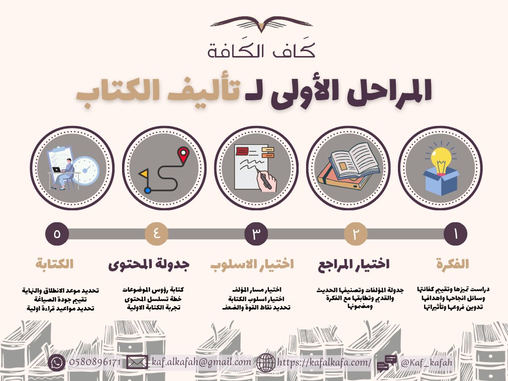 مؤلفك الأول يبدأ من هُنا ✍️
#كاف_الكافة
#اعضاء_كاف_الكافة
#كتاب
#هيئة_الادب_والنشر