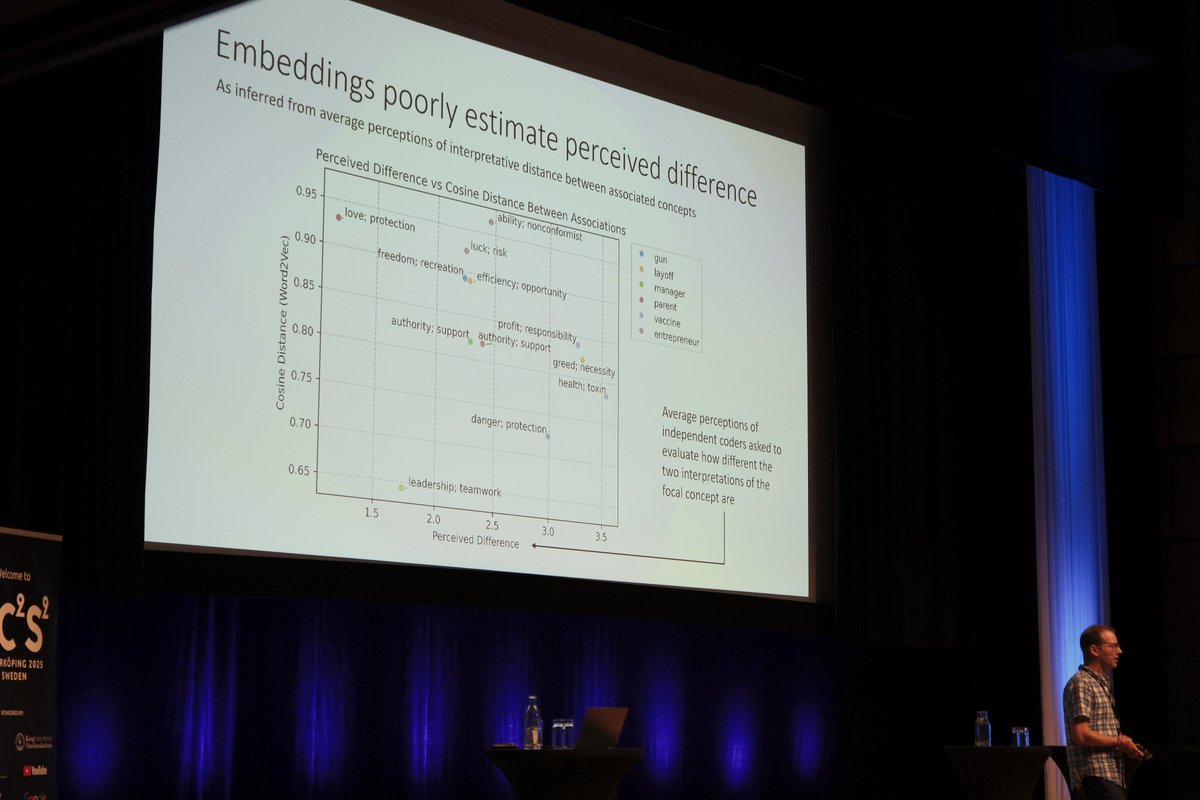 IC2S2's tweet image. Day 2 Keynotes. How can computational methods sharpen our grasp of culture? In Amir Goldberg’s inspiring keynote, he showed how computational methods reveal hidden cultural patterns. #ic2s2