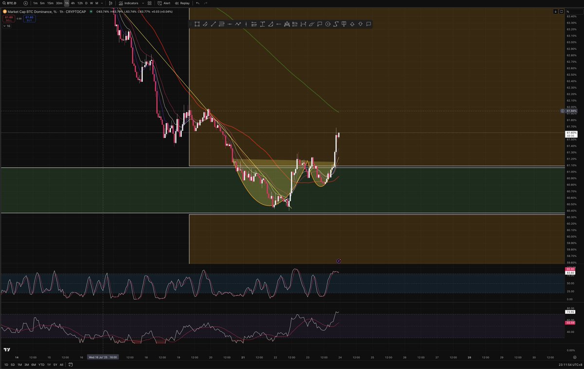 Ardalyn_'s tweet image. $BTC.D

Before &amp;amp; After 
Stay Safe Everyone