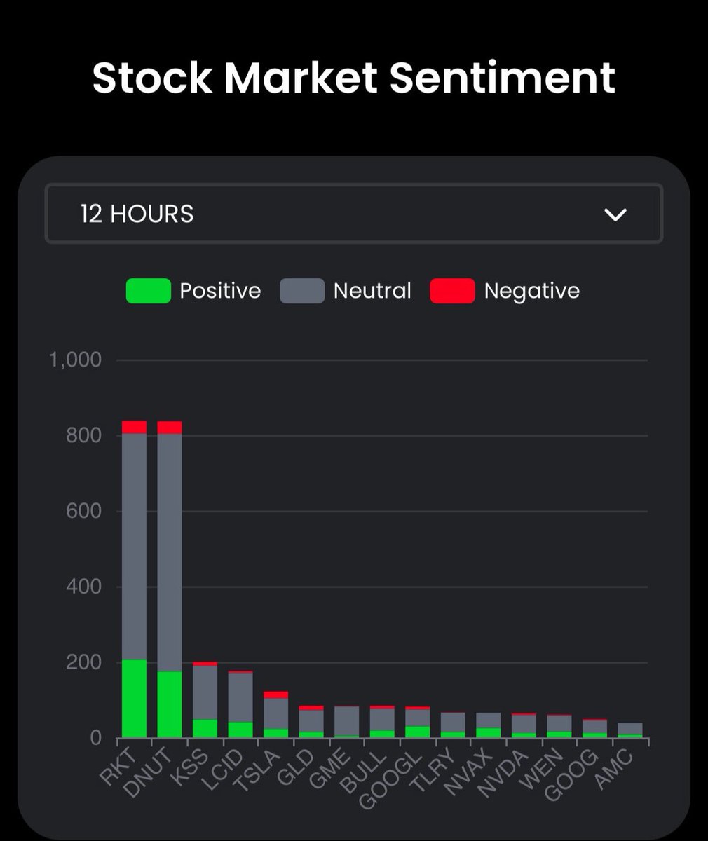 MemeRetire's tweet photo. $RKT Rocket Companies Inc. is more talked about than $DNUT and $KSS rn
HQtGjp135TNUdC4p5ciDDY8wzoBatn1w7zUo3hs9bonk
$keys #stickcook $pumper $incel $whites $would $tempt $alon $tom $dale $korie $andrea $rudi #valentine $ani $spicy $wizard #useless $kss $dnut $cate $swoge $diner $mlg $ufd