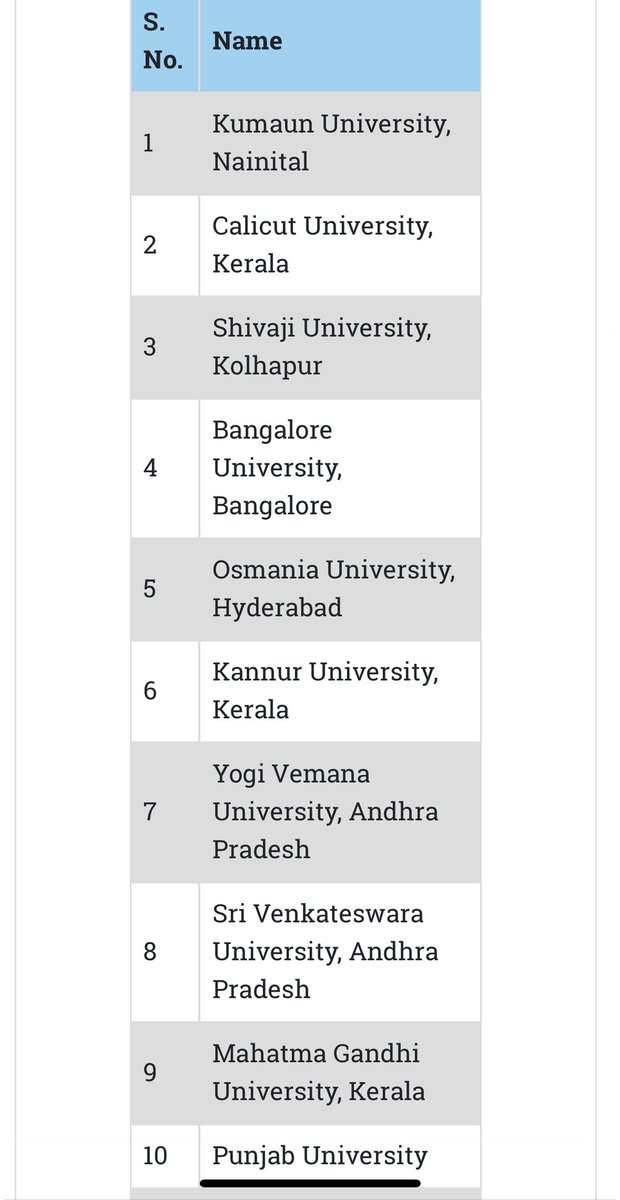 Prof Diwan S Rawat (@diwanprof) on Twitter photo Thanks PM Modi Ji for Prime Minister Professorship scheme. I request highly accomplished academicians to consider Kumaun University as your host. We will provide all necessary resources
<a href="/LtGenGurmit/">LT GEN GURMIT SINGH, PVSM, UYSM, AVSM, VSM (Retd)</a> <a href="/PMOIndia/">PMO India</a> <a href="/EduMinOfIndia/">Ministry of Education</a> <a href="/ugc_india/">UGC INDIA</a> Thanks PM Modi Ji for Prime Minister Professorship scheme. I request highly accomplished academicians to consider Kumaun University as your host. We will provide all necessary resources
<a href="/LtGenGurmit/">LT GEN GURMIT SINGH, PVSM, UYSM, AVSM, VSM (Retd)</a> <a href="/PMOIndia/">PMO India</a> <a href="/EduMinOfIndia/">Ministry of Education</a> <a href="/ugc_india/">UGC INDIA</a>