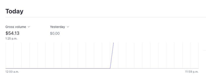 priya735345's tweet photo. So the journalling app I built made me my first SaaS dollar ever. 

But I think I might have to kill it. 

I don't feel excited about it. https://t.co/TkV5eIoksh