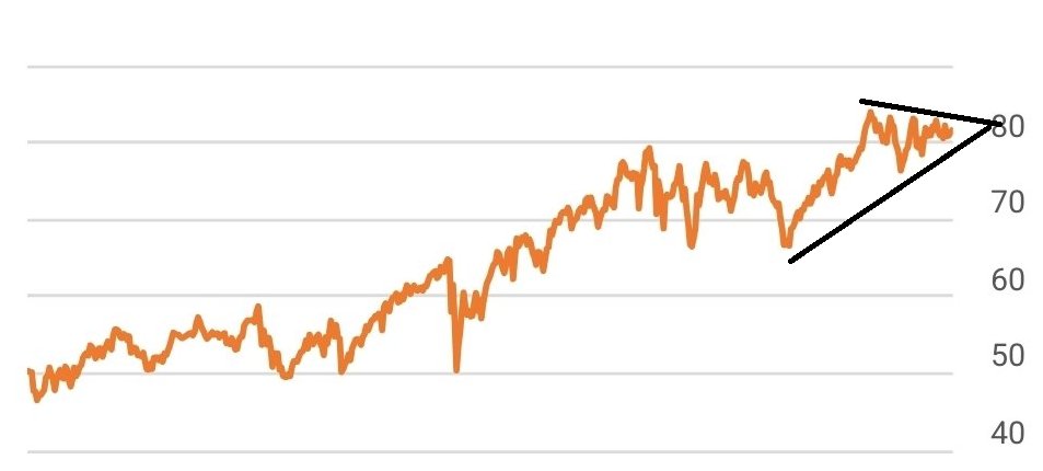DividendGrowth's tweet image. For those of you who understand charts, is this bullish or bearish?
I am genuinely curious
cc @bluechipdaily @the_chart_life @marketplunger1