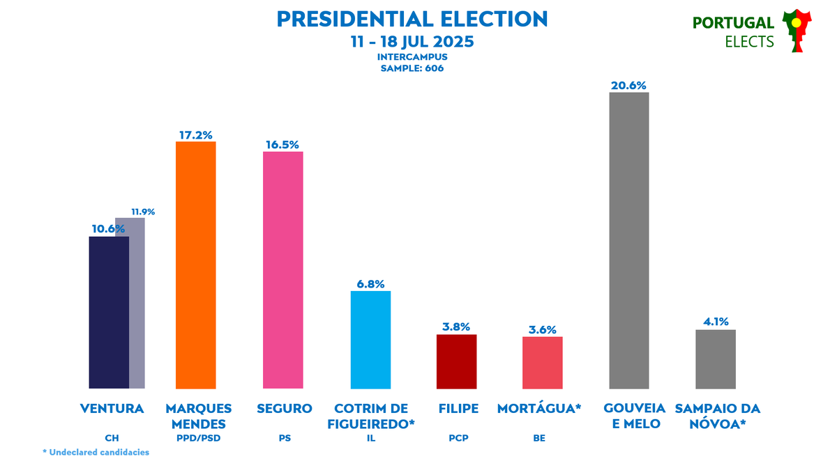 Portugal Elects tweet media