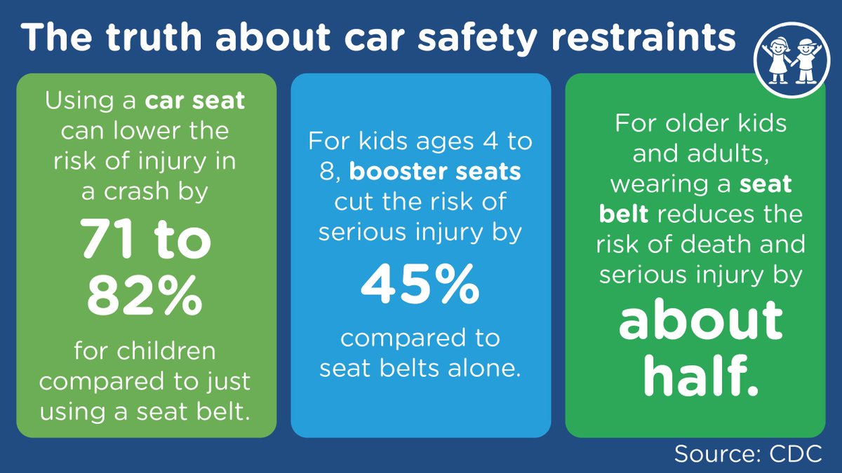 The truth is that using proper safety restraints in the car—car seats, booster seats and seat belts—can significantly improve outcomes in the event of a crash. ⚠️ Check out Strong4Life's full guide to proper car seat fit and use at Strong4Life.info/Buckle-Up. 🚗
