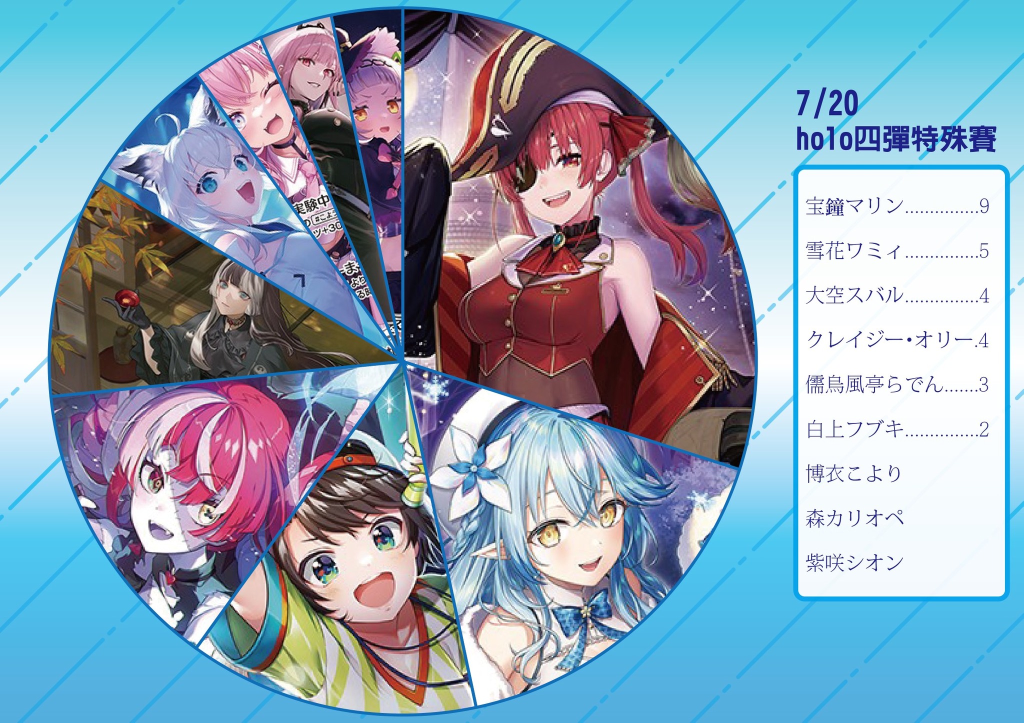 ホロライブOCG 5cID デッキ 発売中】hololive OFFICIAL CARD GAME ・スタートデッキ 黄