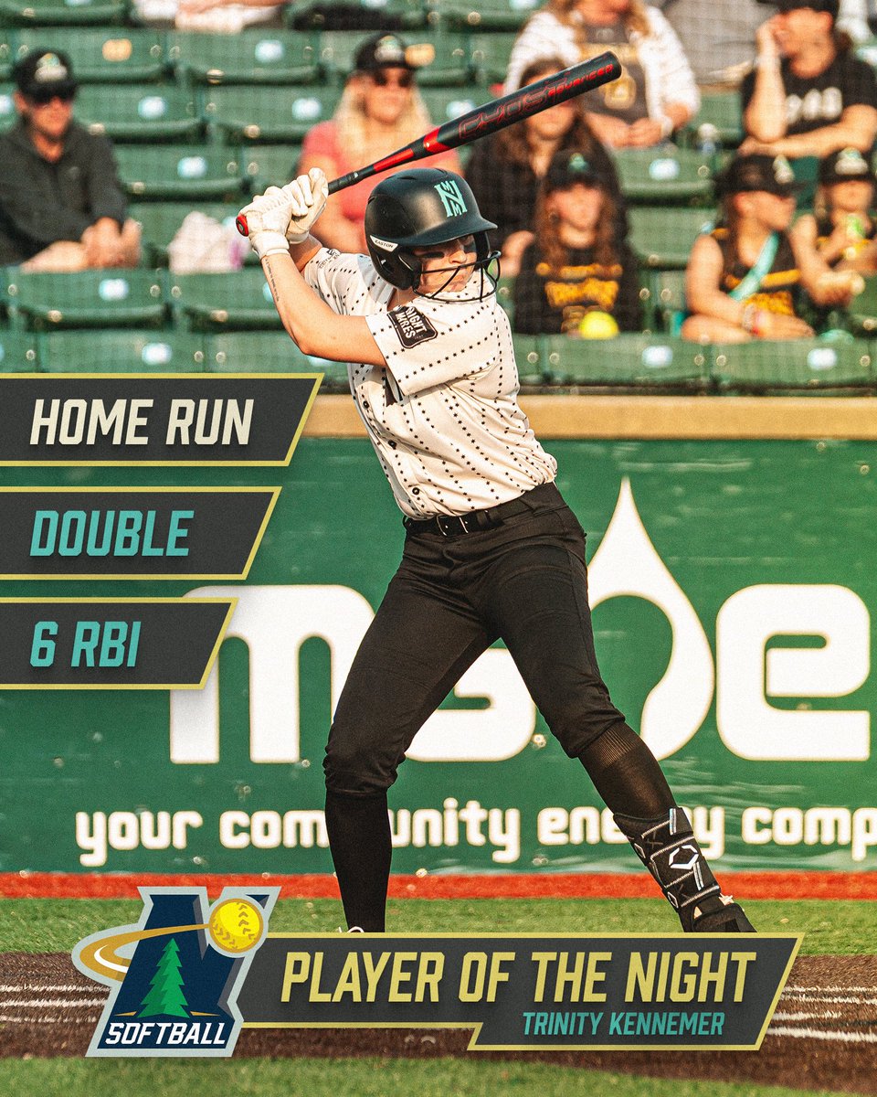 NightMares_SB's tweet image. Another #POTN takeover👑👑
Trinity Kennemer (@TrinityKennemer) earns her first Player of the Night honor, going 3-for-4 at the plate with a 3-run home run, a 2-run double, and 6 RBI. Paytn Monticelli (@PaytnMonticelli) also collects Pitcher of the Night honors, tossing 6…