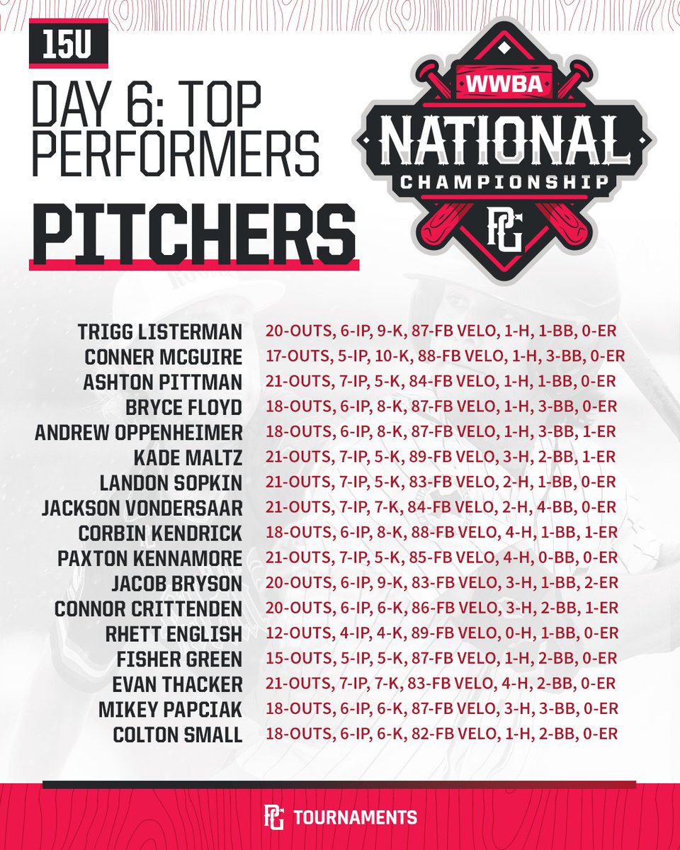 PerfectGameUSA's tweet image. WWBA Day 6 Top Performers 👀