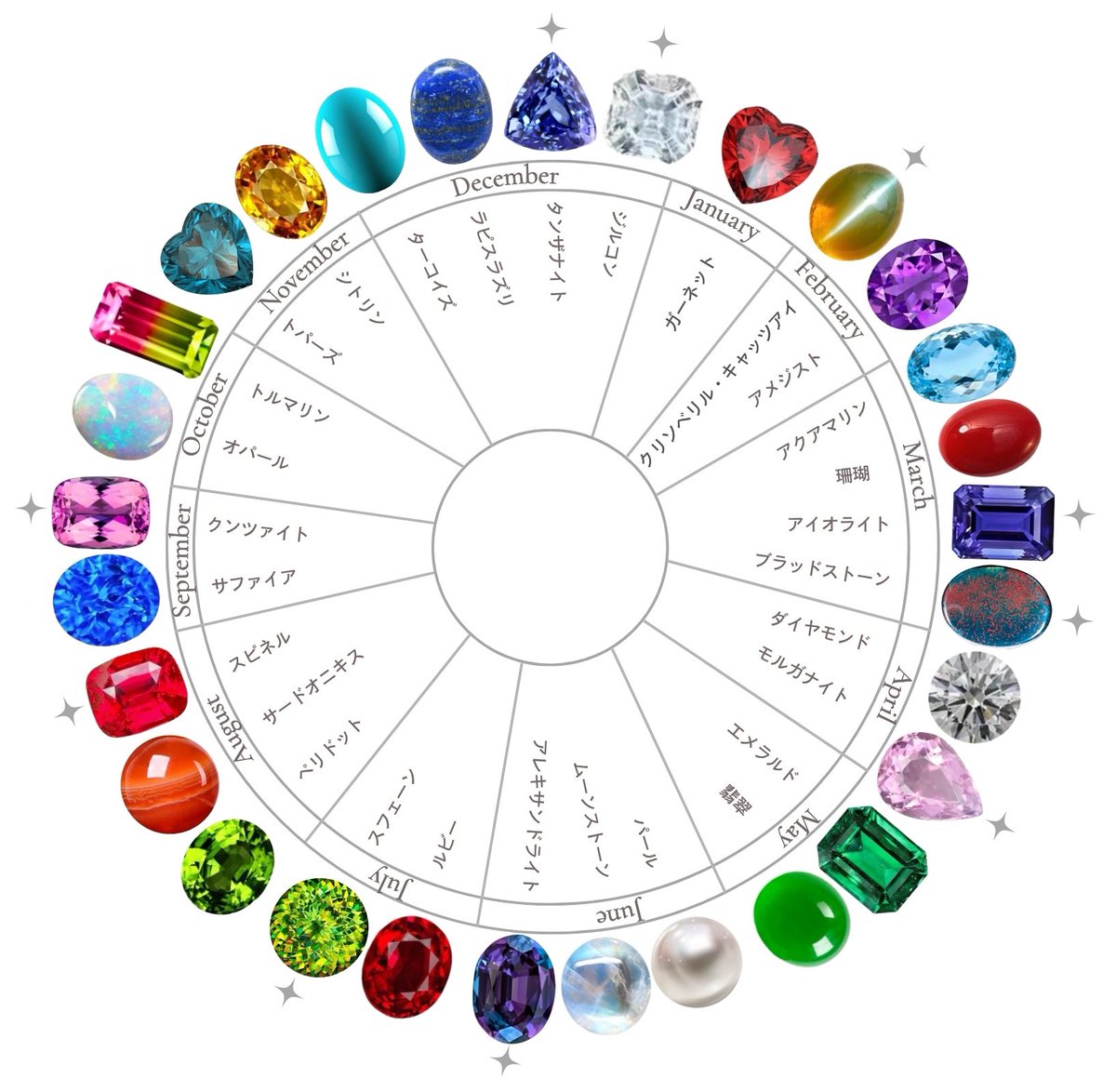 suigemstone's tweet image. 2021年 63年ぶりに誕生石に新しい宝石たちが仲間入り。スピネルのキラキラ感やモルガナイトの夢かわピンク幻想的なスフェーンのギラギラした煌めき。自分の誕生石が増えてるかも?新しい宝石は✦マーク付き。大好きな宝石が誕生石に加わってるかも·͜·💎✨️