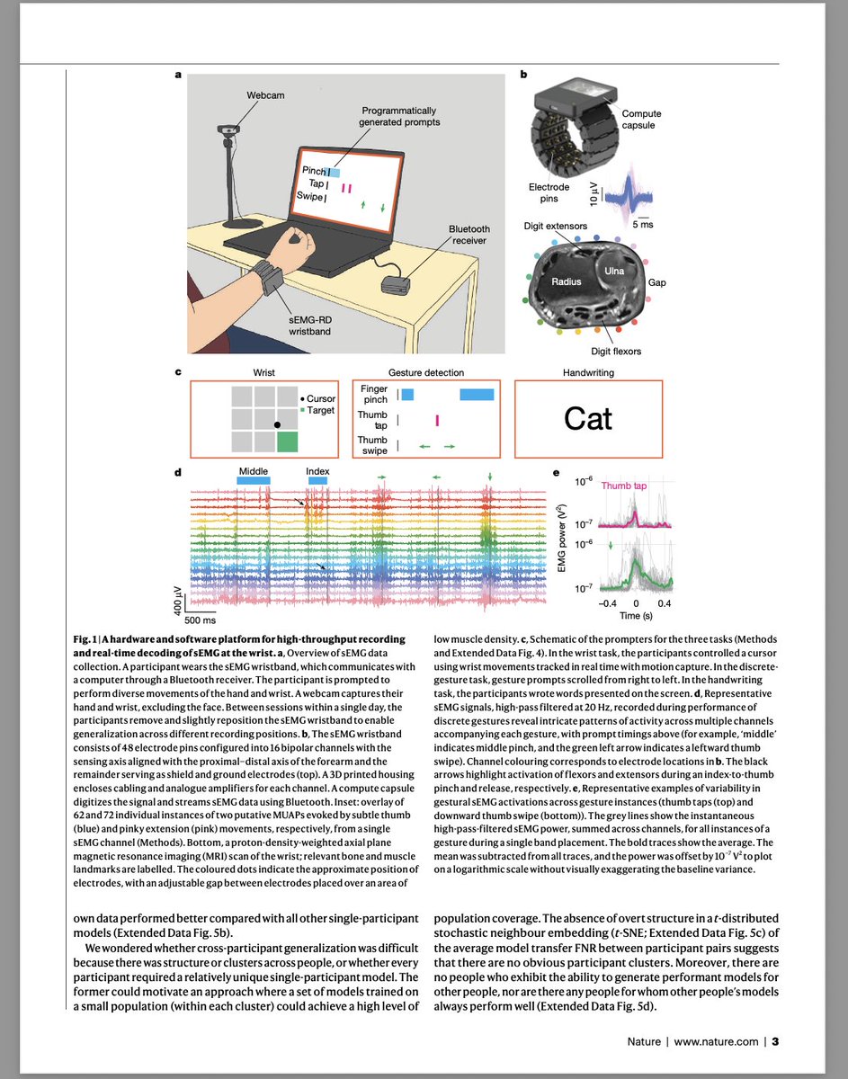 Josh Wolfe (@wolfejosh) on Twitter photo 1/ THIS 👇is the future of human-computer interaction
Directional Arrow of Progress––non-invasive brain 🧠💻machine interfaces
From Lux family co CTRL-Labs founded by our partner <a href="/TRReardon/">TR Reardon</a> + acquired by Meta
new paper in <a href="/Nature/">nature</a> + covered in <a href="/nytimes/">The New York Times</a> by <a href="/CadeMetz/">Cade Metz</a> 1/ THIS 👇is the future of human-computer interaction
Directional Arrow of Progress––non-invasive brain 🧠💻machine interfaces
From Lux family co CTRL-Labs founded by our partner <a href="/TRReardon/">TR Reardon</a> + acquired by Meta
new paper in <a href="/Nature/">nature</a> + covered in <a href="/nytimes/">The New York Times</a> by <a href="/CadeMetz/">Cade Metz</a>