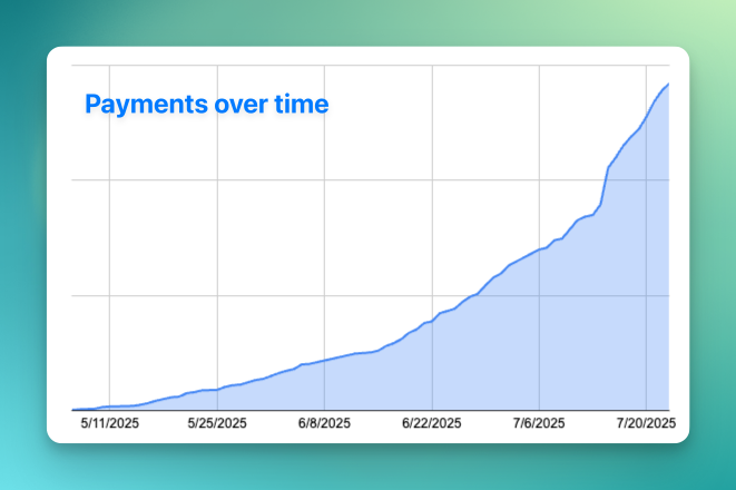 Colin | clerk.com (@tweetsbycolin) on Twitter photo Yesterday, the 100th startup using Clerk Billing landed its first customer 🎉
Each new product at Clerk is a startup of it's own, and we push for the elusive 7% weekly growth that <a href="/paulg/">Paul Graham</a> describes in his Startup=Growth essay
Happy to share Billing found it on a few metrics Yesterday, the 100th startup using Clerk Billing landed its first customer 🎉
Each new product at Clerk is a startup of it's own, and we push for the elusive 7% weekly growth that <a href="/paulg/">Paul Graham</a> describes in his Startup=Growth essay
Happy to share Billing found it on a few metrics